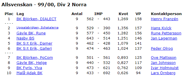 tabell