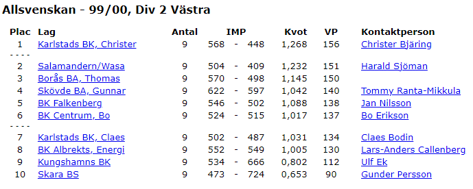 tabell