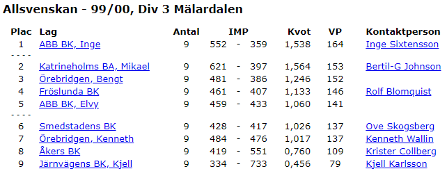 tabell