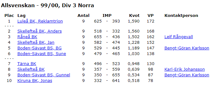 tabell