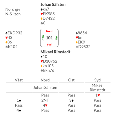Giv 101 JSM Par 2014